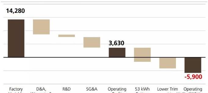 Tesla, Model 3, Discovery, Toyota, Nissan