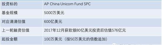 Ford, Beijing, Sequoia, Shenzhou