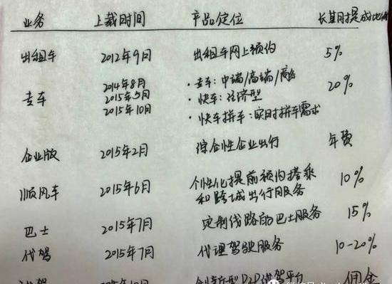 Ford, Beijing, Sequoia, Shenzhou