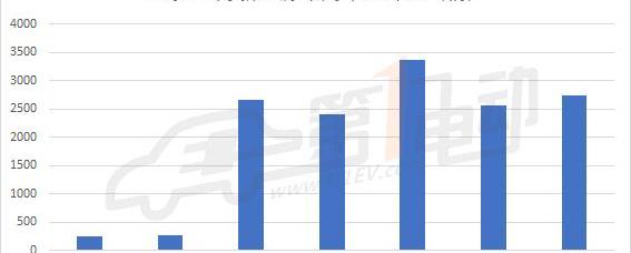 Beijing, BYD, Emgrand and Chery, discovered