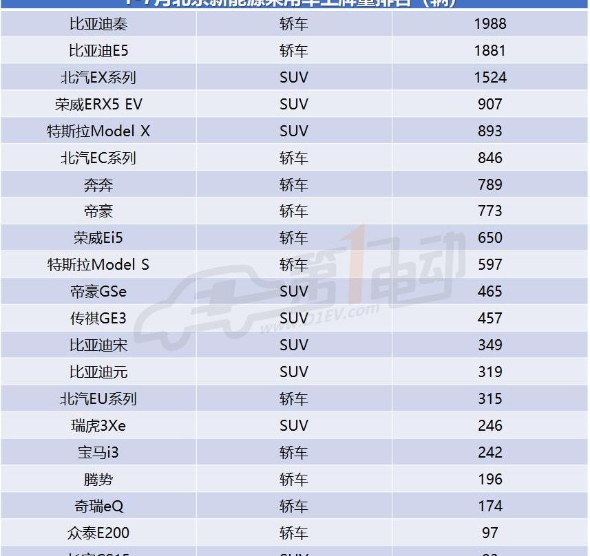 Beijing, BYD, Emgrand and Chery, discovered