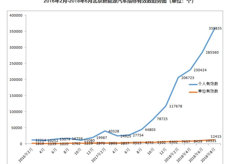 Beijing, BYD, Emgrand and Chery, discovered