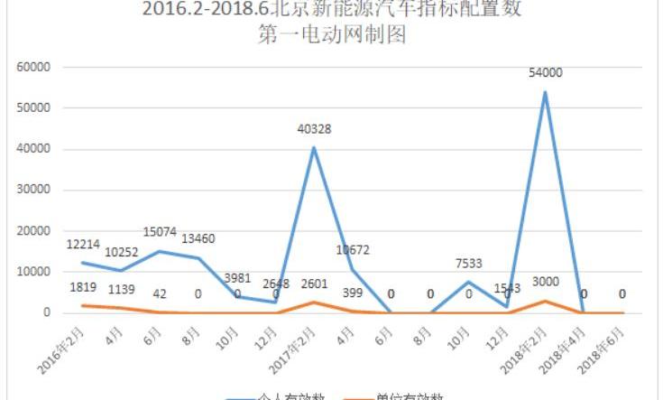 Beijing, BYD, Emgrand and Chery, discovered