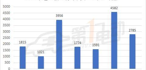 Tesla, Jaguar, BMW, Model X, Model S