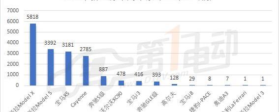 Tesla, Jaguar, BMW, Model X, Model S