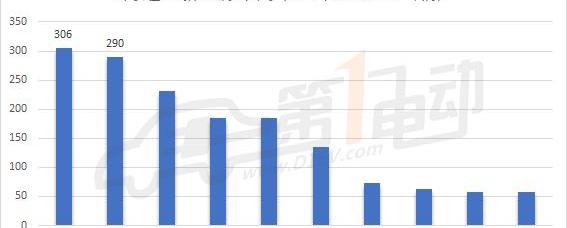Tesla, Jaguar, BMW, Model X, Model S