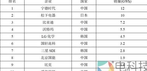 Tesla, Honda, BYD, Toyota, JAC