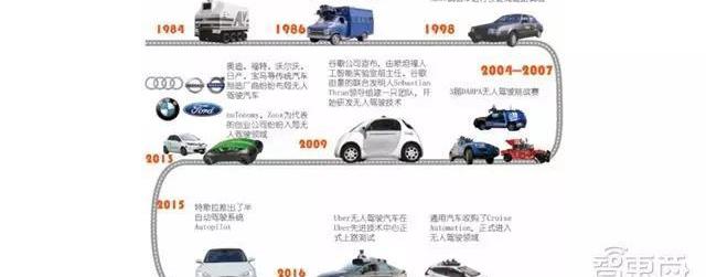 Century, Beijing, Hongqi, Tesla, Han