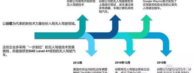 Century, Beijing, Hongqi, Tesla, Han