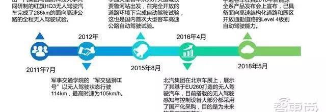 Century, Beijing, Hongqi, Tesla, Han