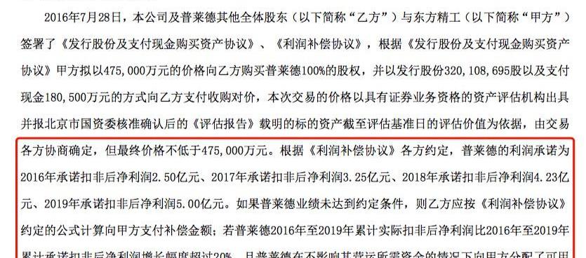 Beijing, BMW, BYD, Peugeot, Chang 'an