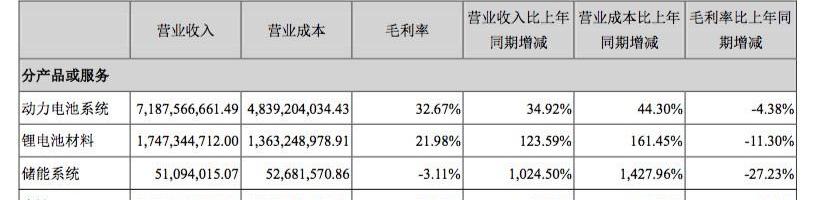 Beijing, BMW, BYD, Peugeot, Chang 'an