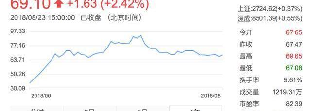 Beijing, BMW, BYD, Peugeot, Chang 'an