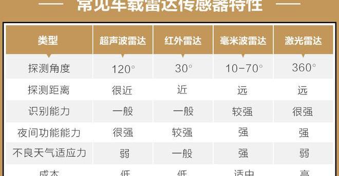 Gun, Century, Discovery, Modern