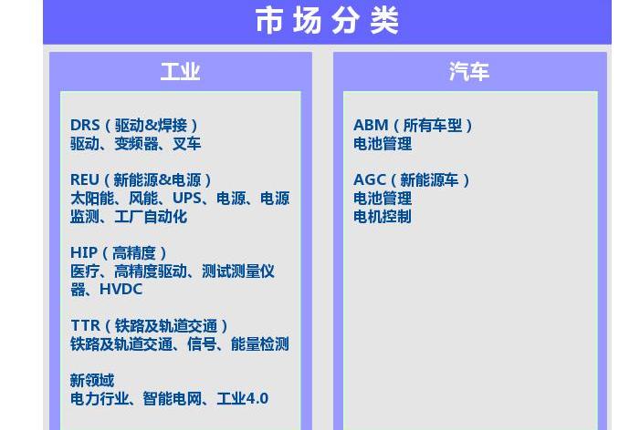 Beijing, DS, Idea, Meiya