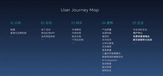 Weilai, Beijing, Discovery, Hechuang, Rolls-Royce