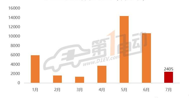 BYD, Jinlong, Yutong bus