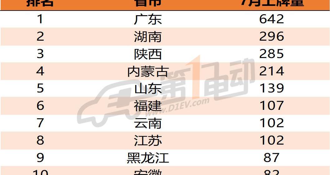 BYD, Jinlong, Yutong bus