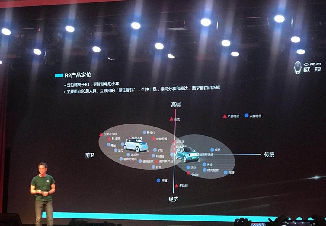 Euler, Great Wall, XEV, BMW, Beijing