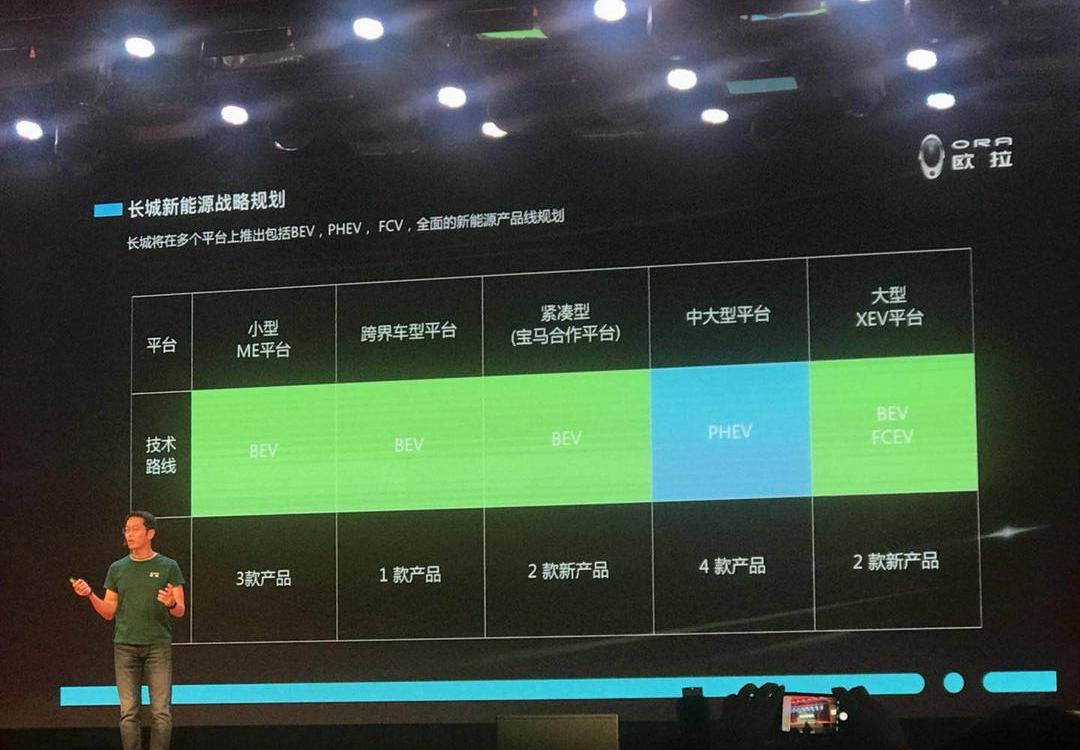 Euler, Great Wall, XEV, BMW, Beijing