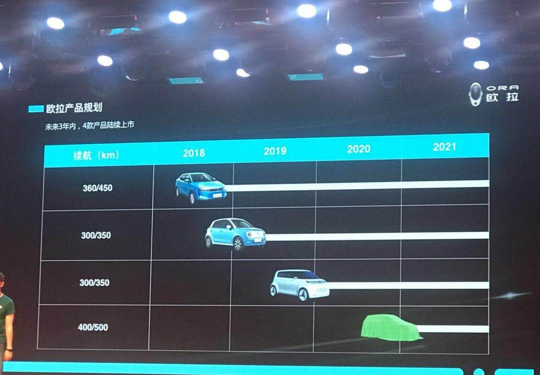 Euler, Great Wall, XEV, BMW, Beijing