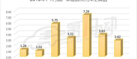 BYD, Emgrand, Roewe, Zotye, Beijing