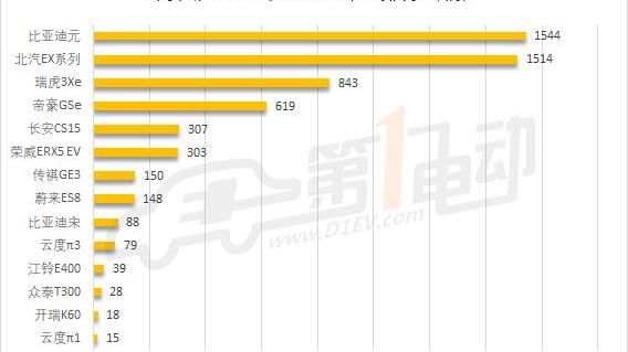 BYD, Emgrand, Roewe, Zotye, Beijing