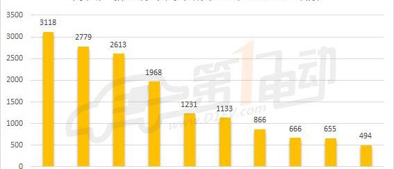 BYD, Emgrand, Roewe, Zotye, Beijing