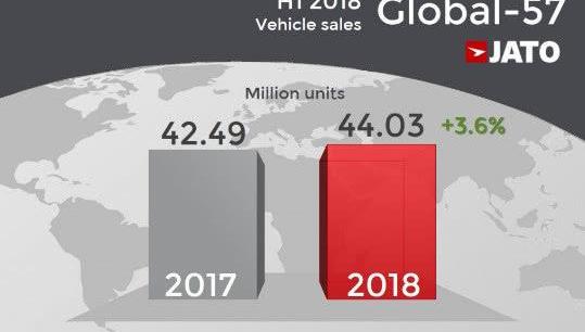 Honda, Toyota, Nissan, Volkswagen, Corolla