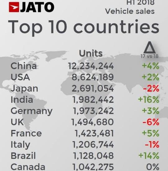 Honda, Toyota, Nissan, Volkswagen, Corolla