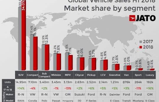 Honda, Toyota, Nissan, Volkswagen, Corolla
