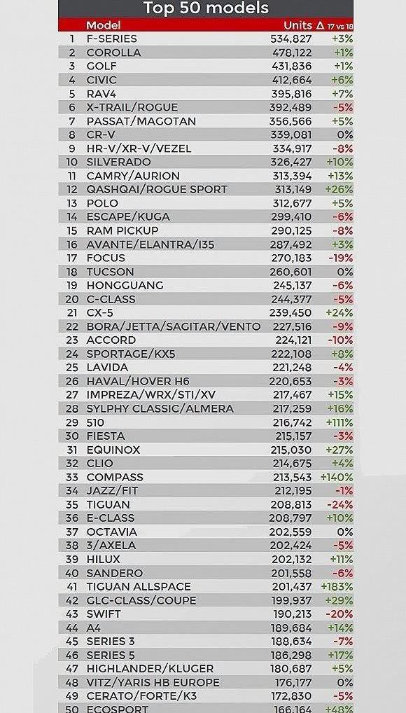 Honda, Toyota, Nissan, Volkswagen, Corolla