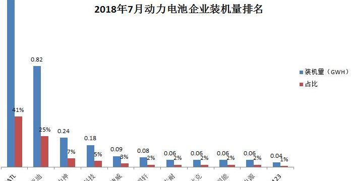 BYD, Carey, Carey K60, Chery
