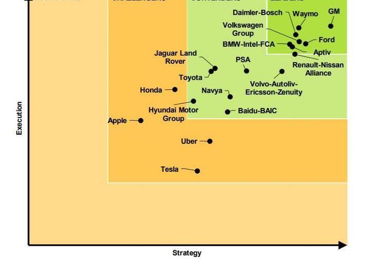 Weilai, Tesla, BMW, Volkswagen, Toyota