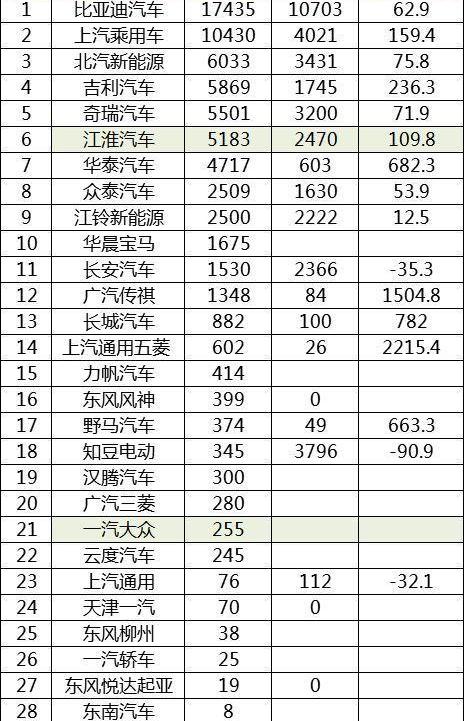 Jianghuai, BYD, Tucki, Yundu, BMW