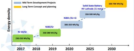 Volkswagen, Golf, BMW, BYD, Discovery