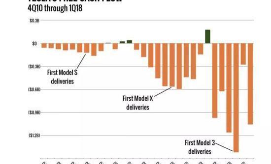 Tesla, Model 3, Iron Man