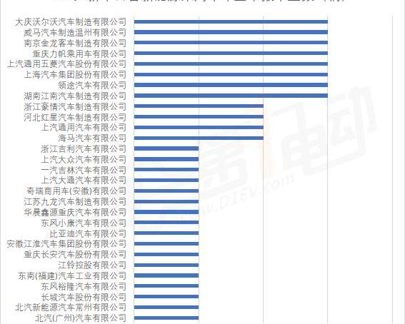 Volvo, Jinlong, Dongfeng, Haima and Jiangnan Automobile
