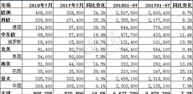 Volkswagen, Mann, Porsche, Skoda, Scania