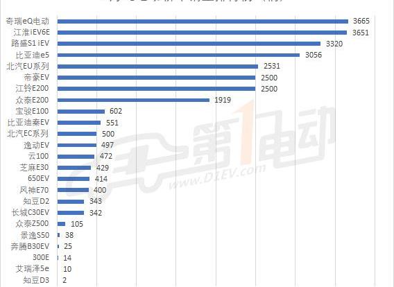 BYD, Emgrand, Roewe, Changan, Borui