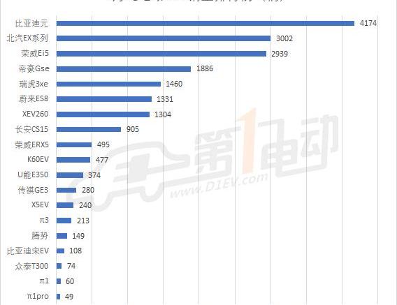BYD, Emgrand, Roewe, Changan, Borui