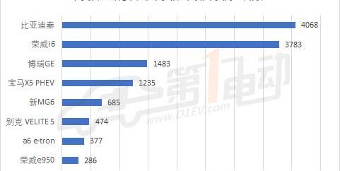 BYD, Emgrand, Roewe, Changan, Borui
