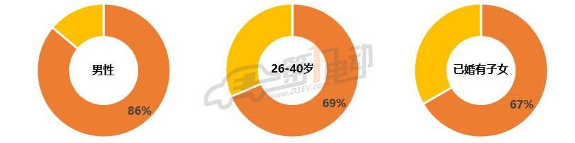 BYD, Beijing, Tesla, Weilai, Yundu