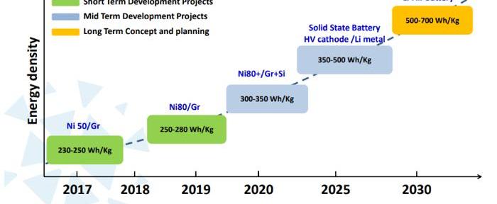 Tesla, BMW, JAC, Model 3, BMW i3