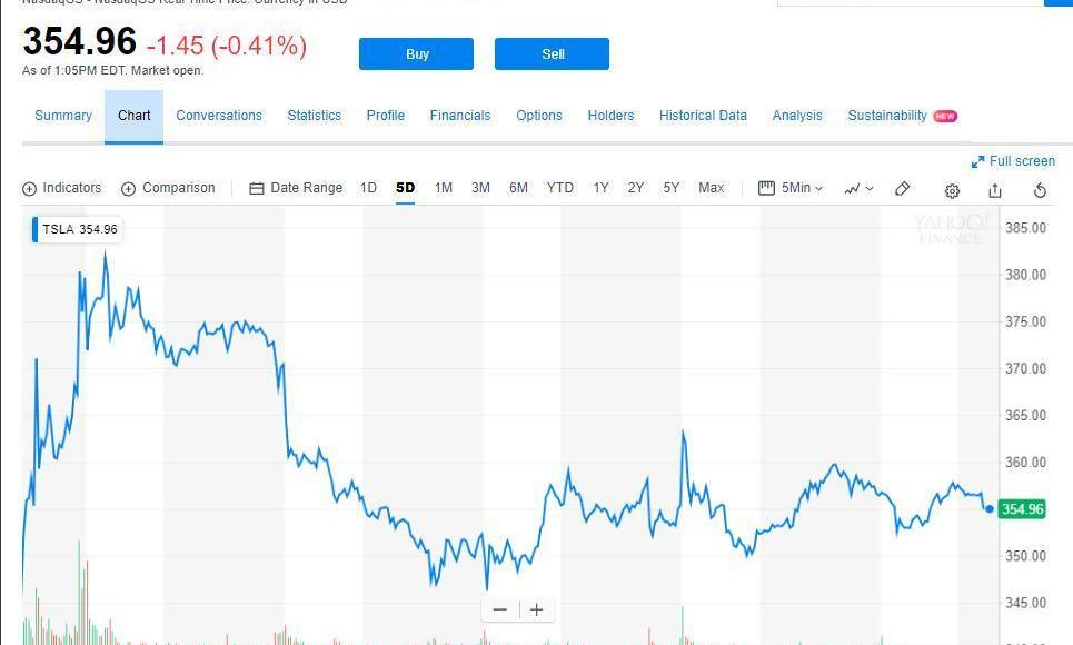 Tesla, Beijing, Morgan