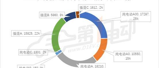 Zotye, Chery, Jiangling, Jianghuai