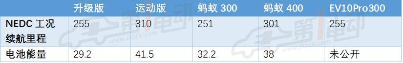 Zotye, Chery, Jiangling, Jianghuai