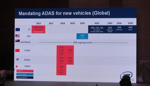 Audi, Century, Tesla, Weilai