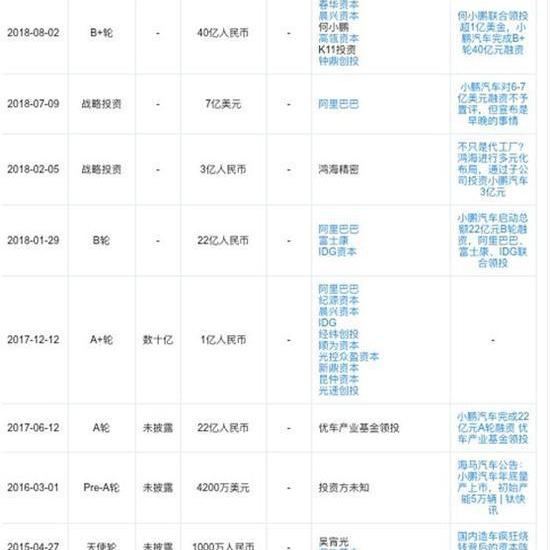 Tucki, Weilai, Tesla, Haima, Model 3