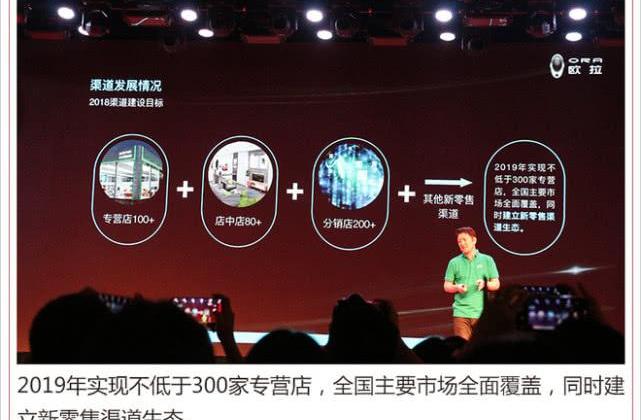 Euler, Great Wall, BMW, Beijing, Haval